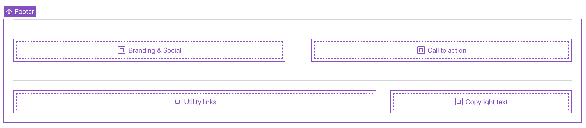 Screenshot of the footer component in the Canvas editor showing the layout and slots